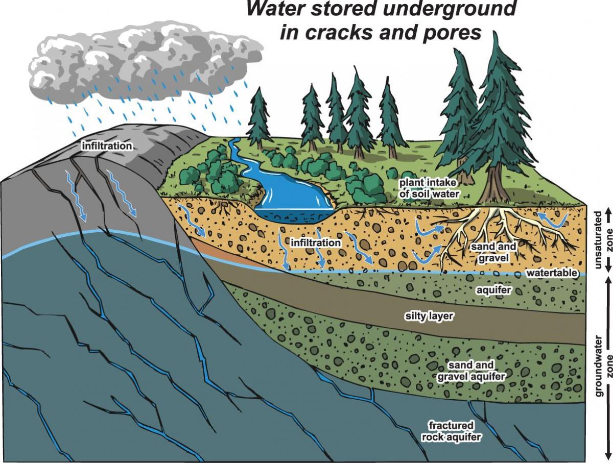 Zemljevid vancouver vodonosnika